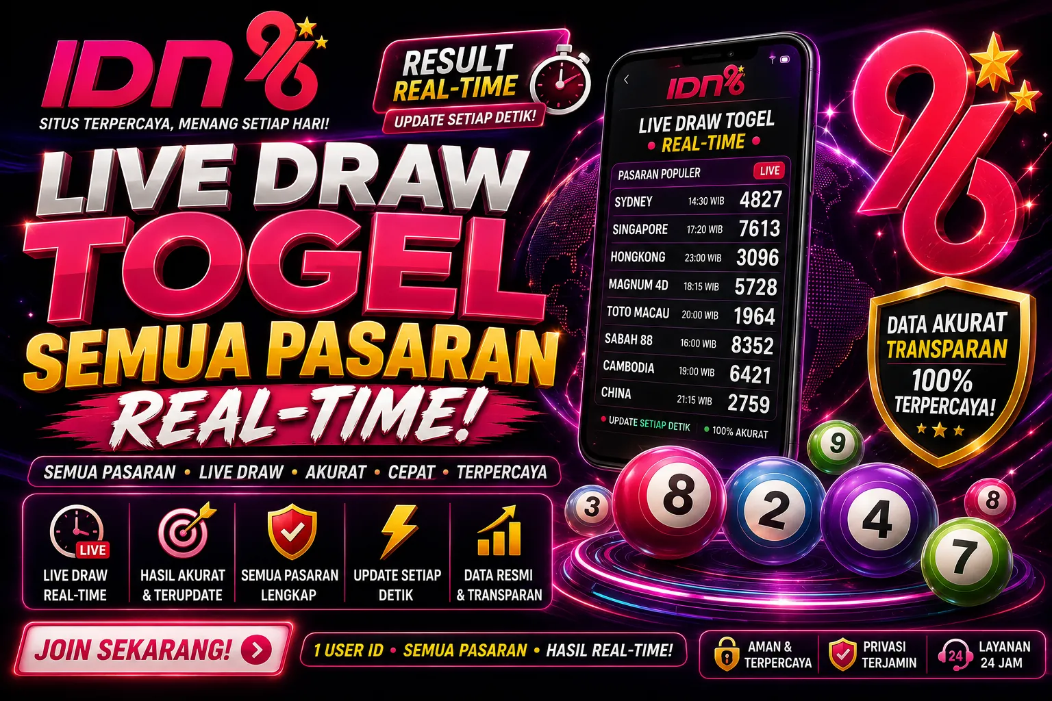 IDN96 - Live Draw Togel Semua Pasaran Real-Time