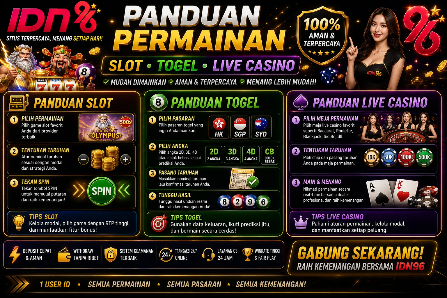 IDN96 - Panduan Permainan Slot Togel Live Casino