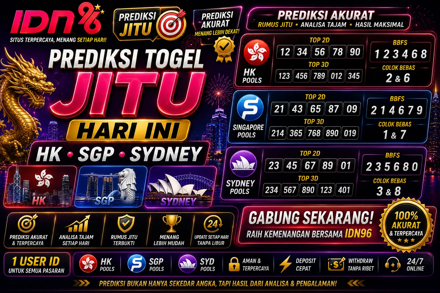 IDN96 - Prediksi Togel Jitu HK SGP Sydney Hari Ini